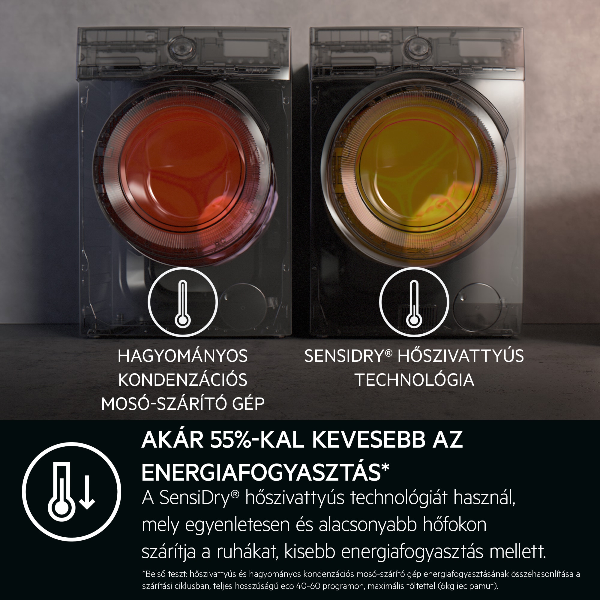 AEG - Szabadonálló mosó-szárító - LWR96944B