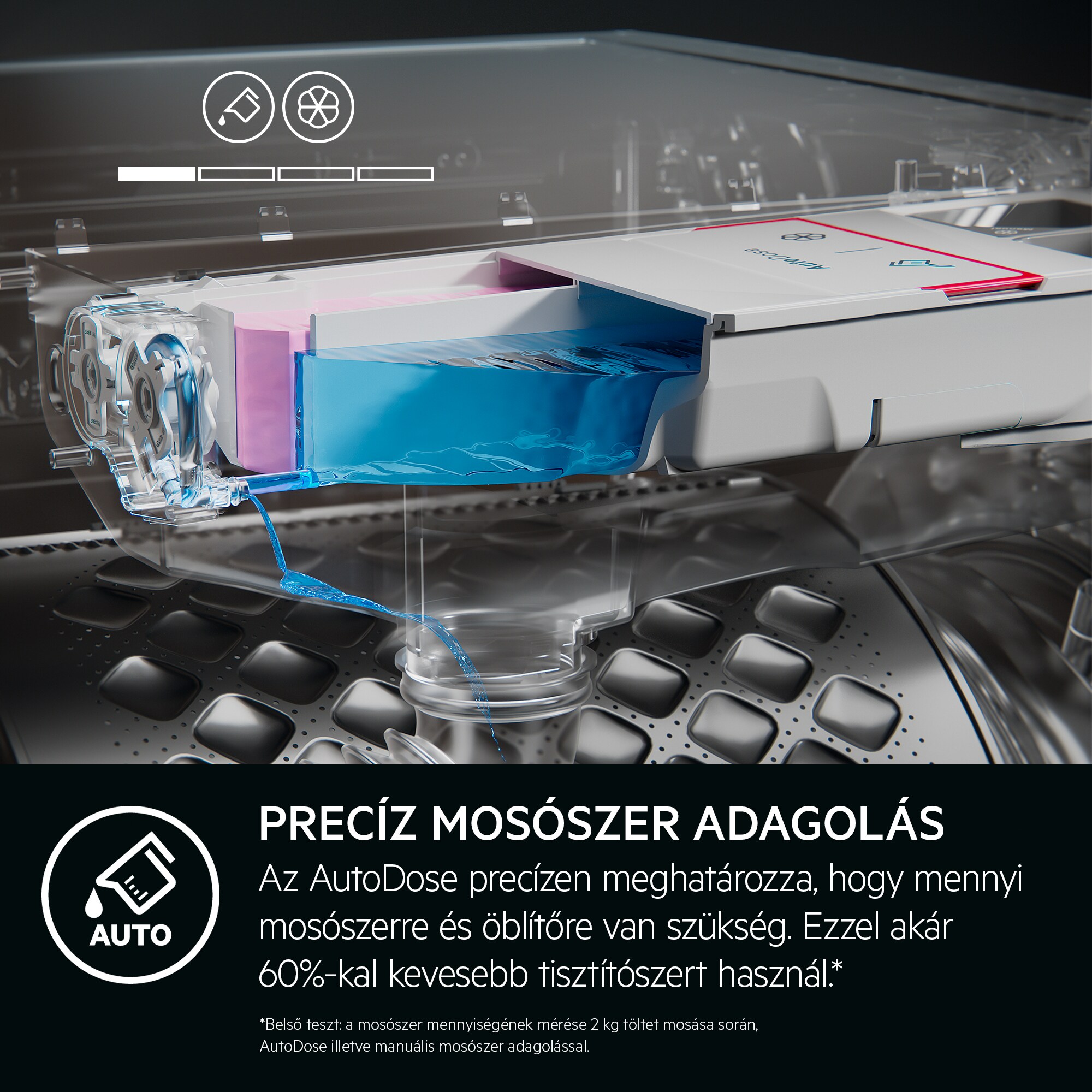 AEG - Elöltöltős mosógép - LFR73944QE