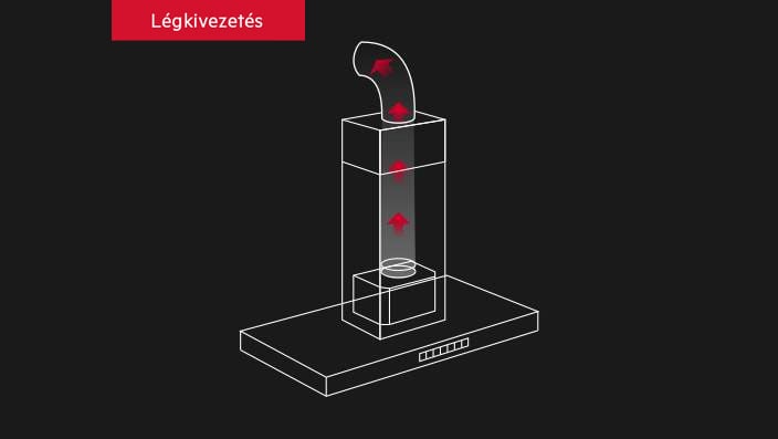 A légkivezetés előnyei