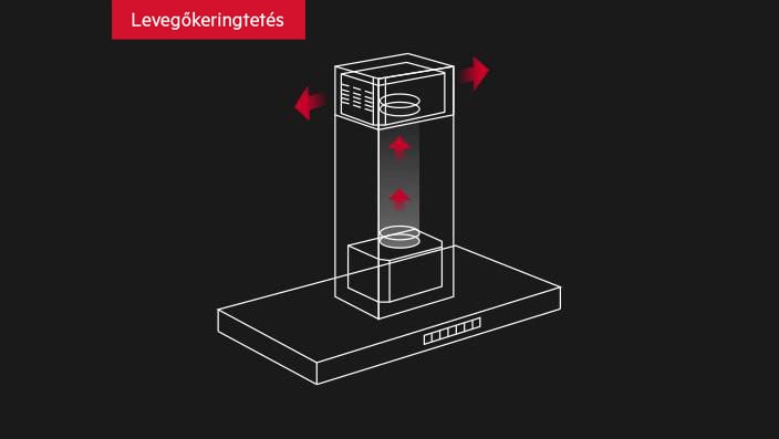 A keringtetés előnyei